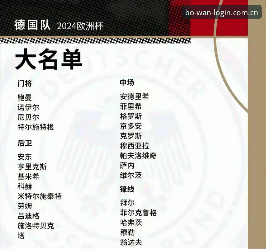 德国队世界杯大名单深度解析：如何在博万全站平台追踪诺伊尔回归与新人崛起