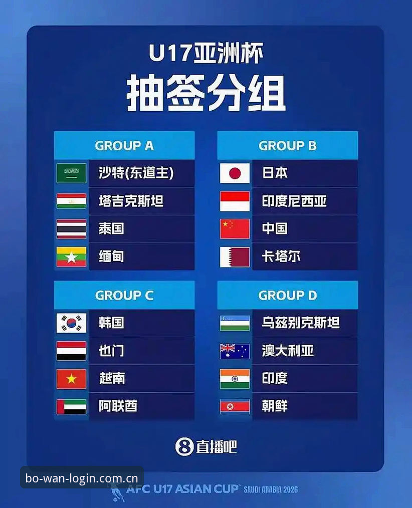 U17世界杯抽签结果深度解析：中国男女足前景分析与观赛指南