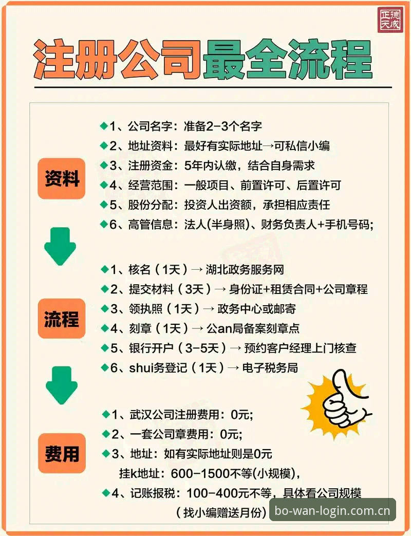 博万注册登录教程：手把手操作vs自助摸索，哪种方式更适合你？